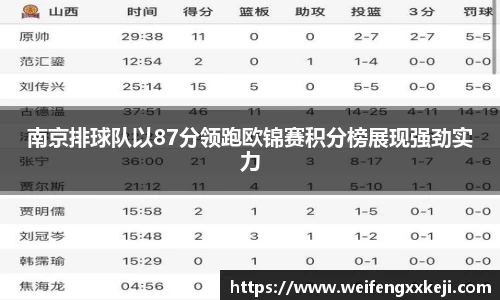 南京排球队以87分领跑欧锦赛积分榜展现强劲实力
