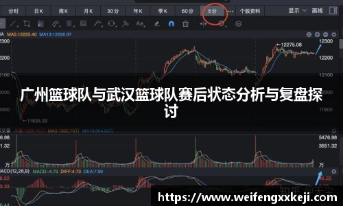 广州篮球队与武汉篮球队赛后状态分析与复盘探讨